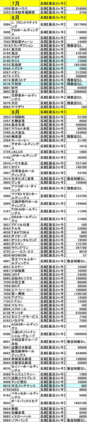 20130723カブコム残高
