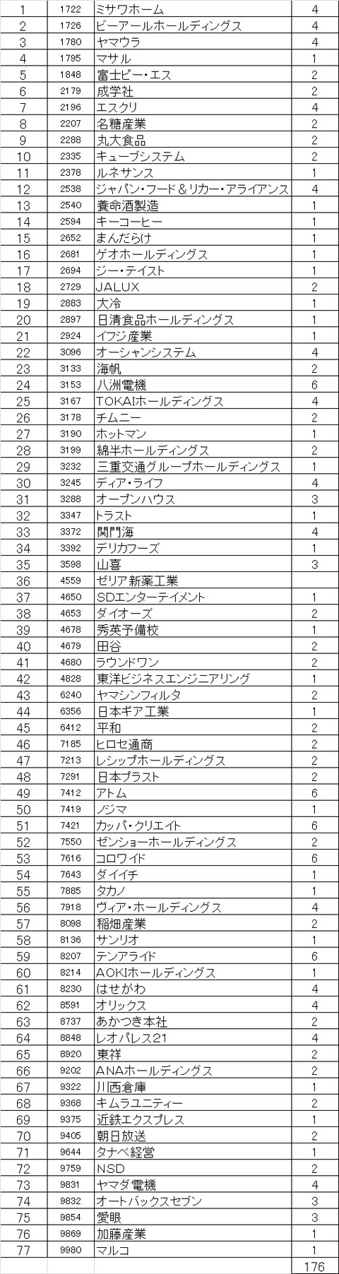 2017年9月取得数ok