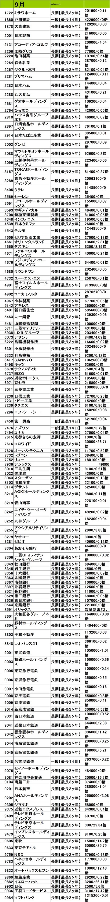 2014年9月24日　倍率
