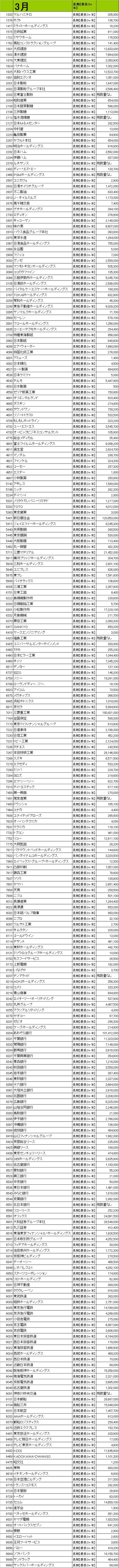 2015年3月18日　残数