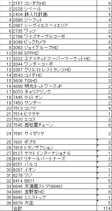 2017年8月優待取得