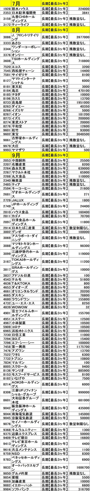 72013018カブコム残高