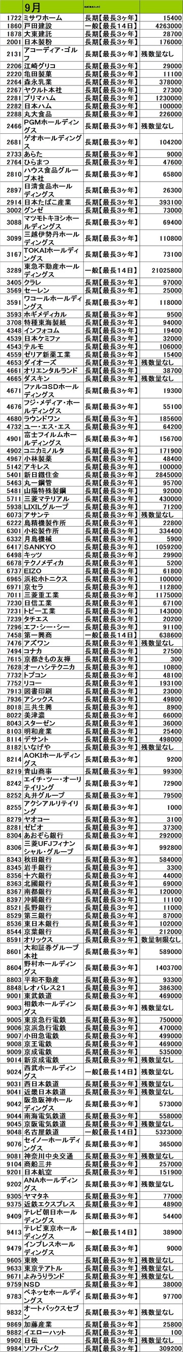 2014年9月23日残高
