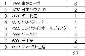 2017年10月優待取得無題