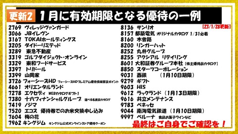 1月期限更新2
