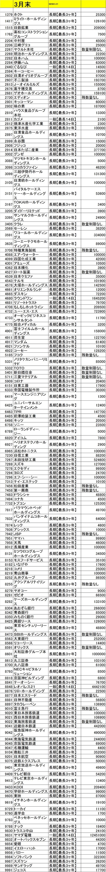 20140319ｶﾌﾞｺﾑ残高