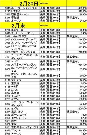 20140129カブコム残高