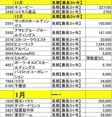 20131120ｶﾌﾞｺﾑ残高