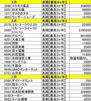 2014年4月24日 残数