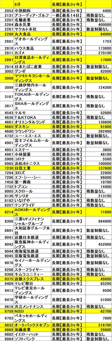 20130920ｶﾌﾞｺﾑ残高