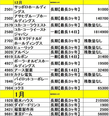 20131223ｶﾌﾞｺﾑ残高