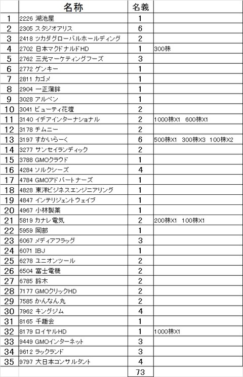 2017年6月取得数