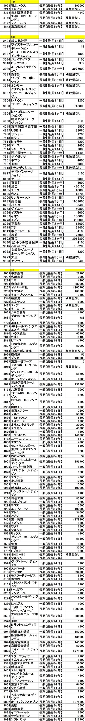 72013017カブコム残高