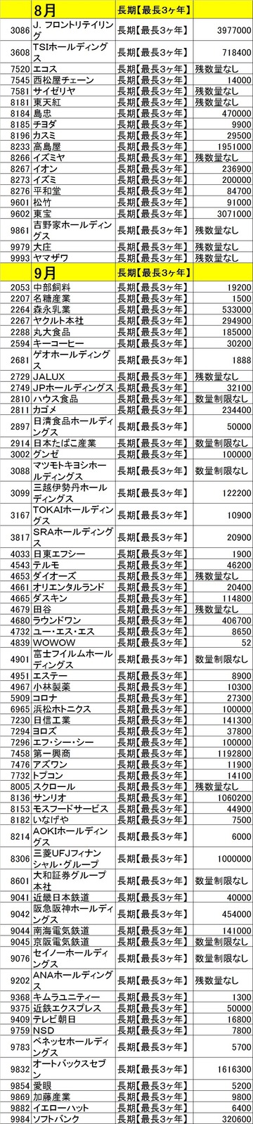 20130731カブコム残高