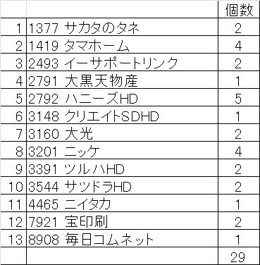 2017年5月取得数ok