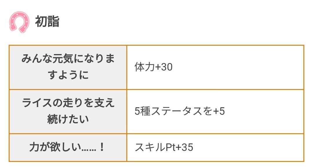 ウマ娘 正月どれ選ぶのが正解なんや ウマ娘おうえん速報 仮