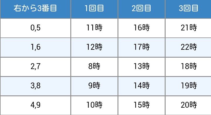保存版 ユートピア時間割 ごますけのサモンズボードまとめ