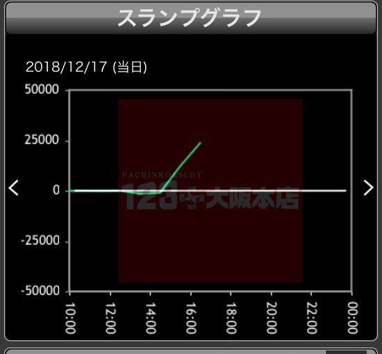エルドラ