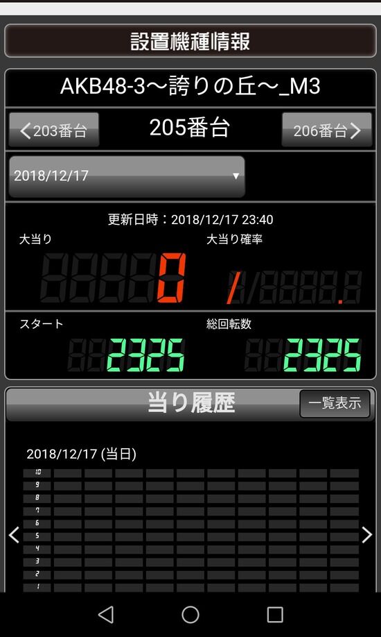 CRAKB3