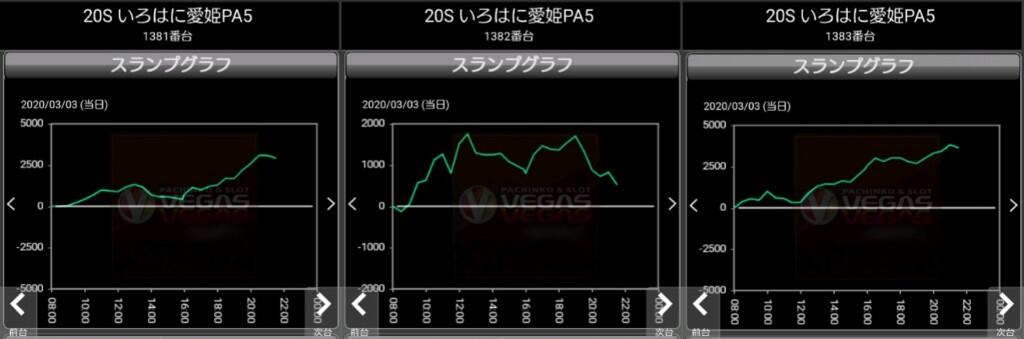 設定 ツール いろは 判別 姫 に 愛 「『いろはに愛姫』は全設定で機械割104%OVERの激甘Newマシーン」