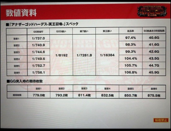 ハーデス2