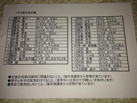 不幸 Dqnネームをキラキラネームと言い換えたことが間違いだった パチンコ激震速報 パチンコ スロットまとめ 不幸 Dqnネームをキラキラネームと言い換えたことが間違いだった パチンコ激震速報 パチンコ スロットまとめ