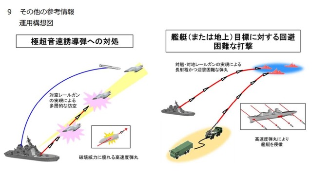 浪漫 とある のせい 超電磁砲の研究を日本は続ける模様 米国では開発中止に パチンコ激震速報