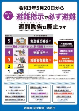 狼少年 気象庁の警報レベルがわかりづらくぬるすぎと話題に パチンコ激震速報 パチンコ スロットまとめ