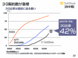 3G契約者(3社比較)