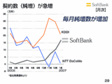 契約者数推移