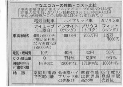 ¼ç¤Ê¥¨¥³¥«¡¼Àǽ¡¦¥³¥¹¥ÈÈæ³Ó