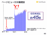Y!ページビュー