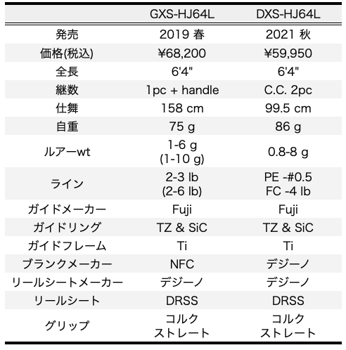 INX Label ハーミージャーミー1st【美品】 楽天市場】インクスレーベル GXS-HJ64L Harmmy Jarmmy (ハーミー