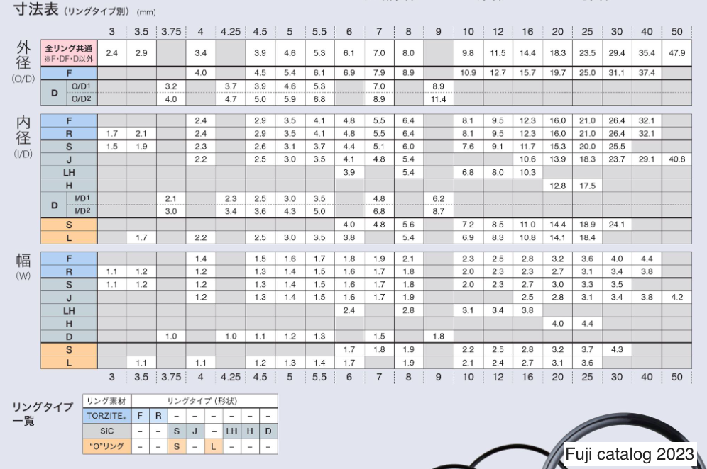 ロッド|雑記】BlueCurrent 57JH TZ/NANO Professor : Gomoku ロッド|雑記】BlueCurrent 57JH TZ/NANO Professor : Gomoku