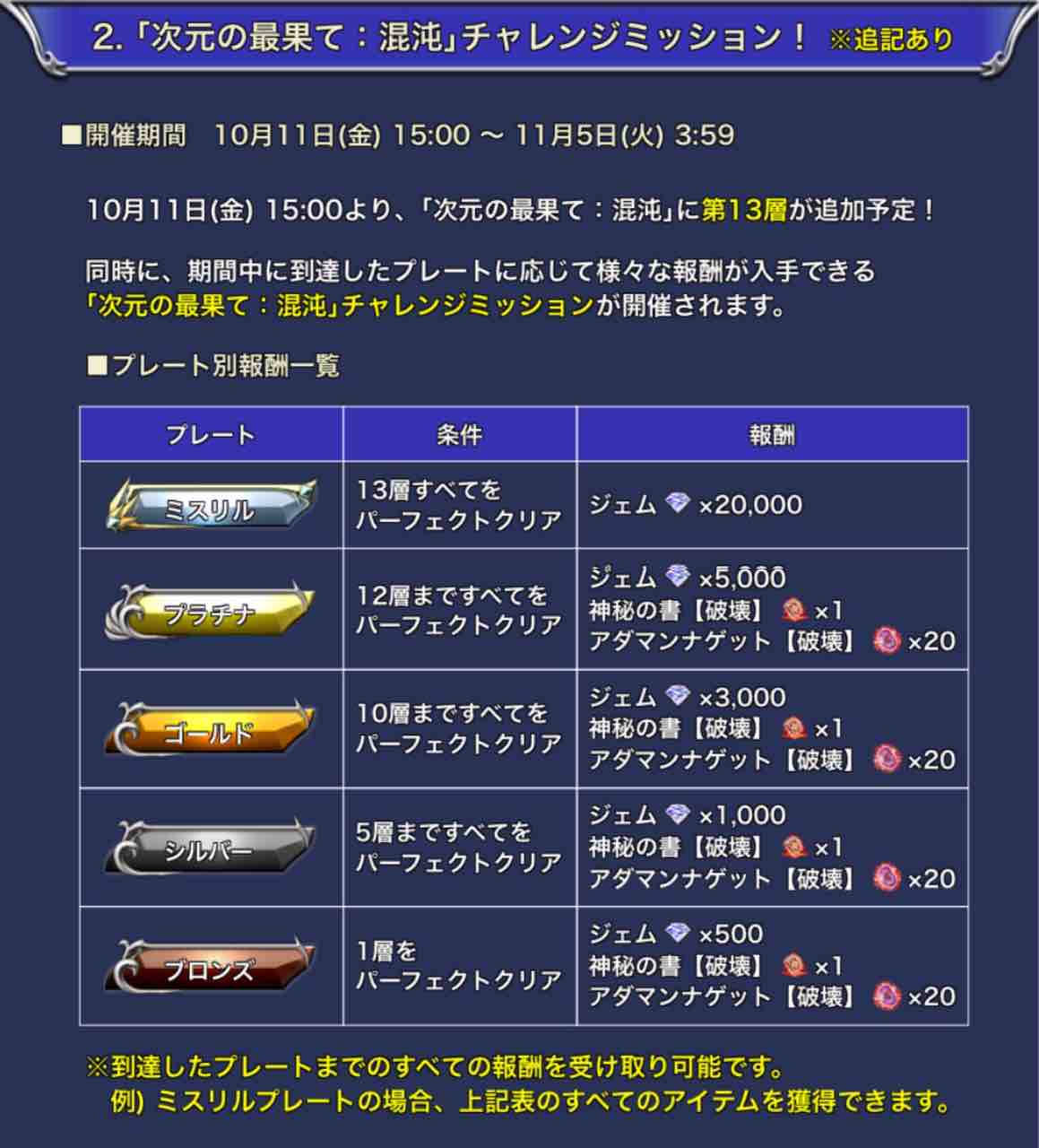 次元の最果て13層が追加されたわけなんですが オペラオムニアを楽しむブログ Dffooブログ