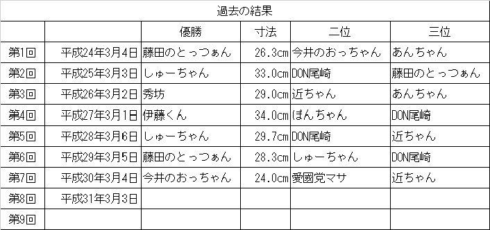 イメージ 4