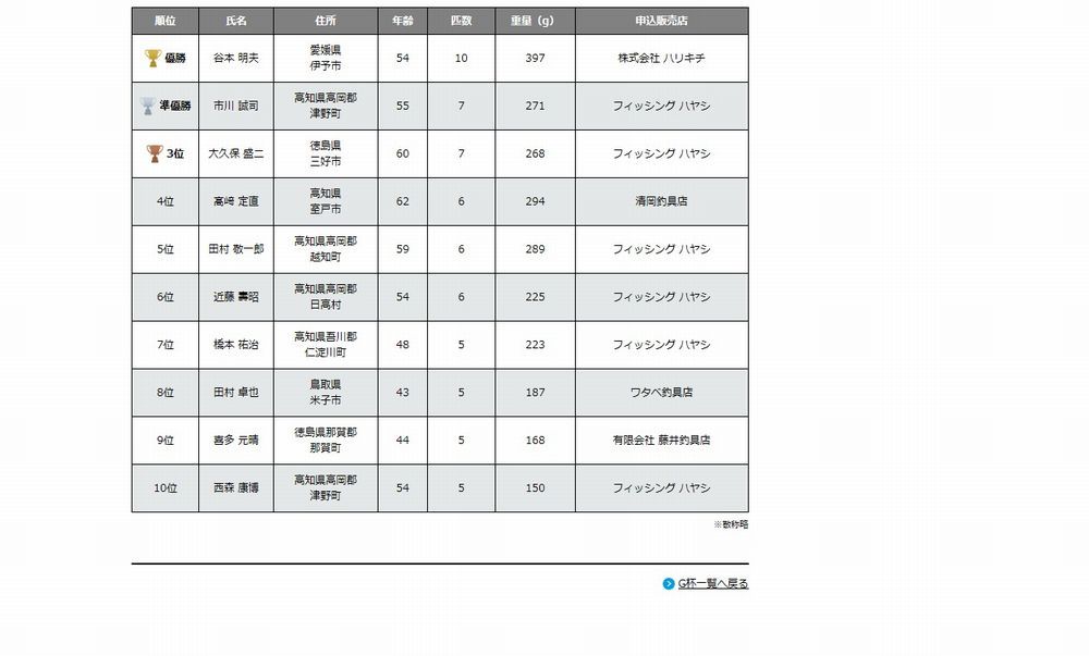 イメージ 6