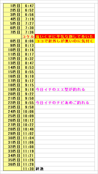 イメージ 7
