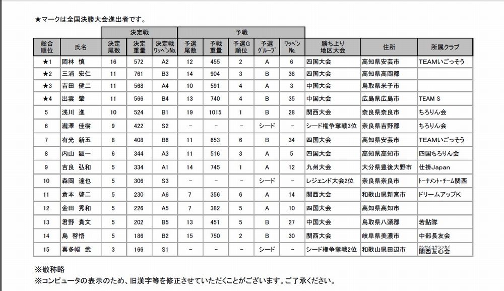 イメージ 8