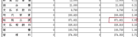 令和４年租税公課