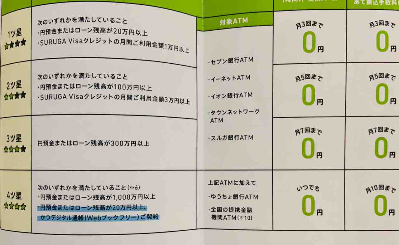 アメブロ