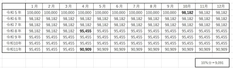 インボイス制度一覧表