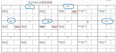 マンション入退去