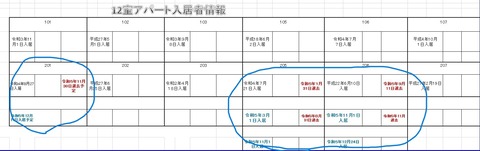 アパート入退去