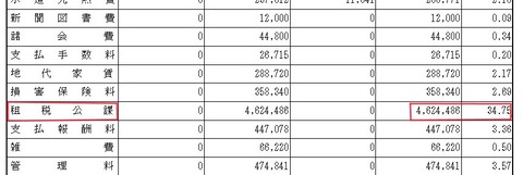 令和５年租税公課