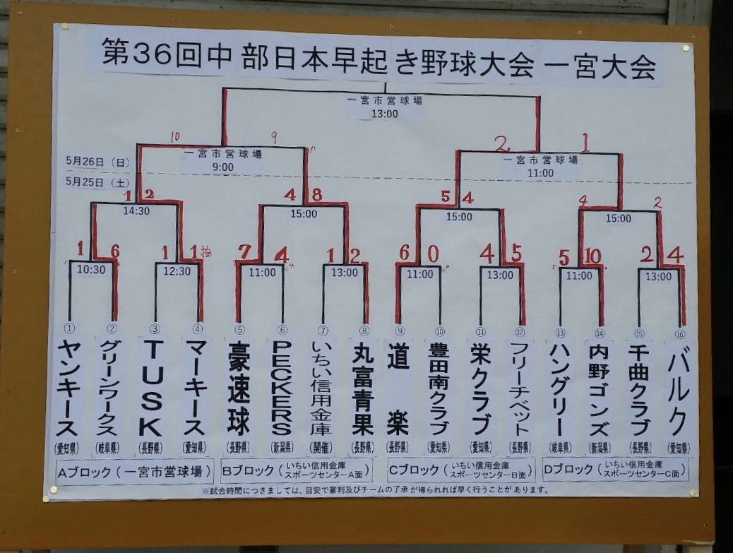 中部日本早起き野球大会 ２日目 内野ゴンズ