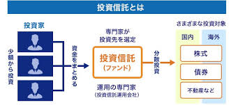 投資信託