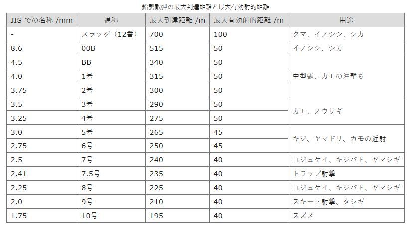 ライフル実包の一覧