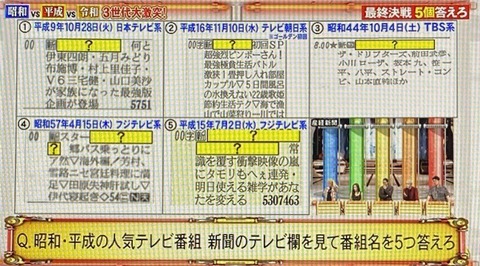 【問題】ネプリーグ(9/8)その1 : アッキーのブログです。39歳です。(AKB39)