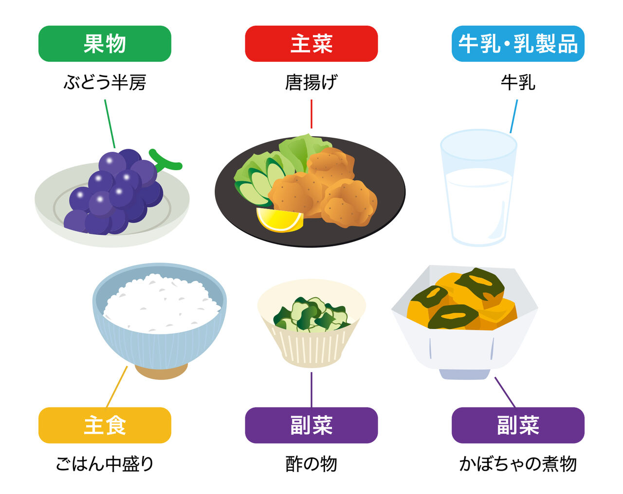 より良く食べるための健康的な食事のヒント 10